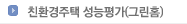 친환경주택 성능평가(그린홈)