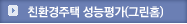 친환경주택 성능평가(그린홈)